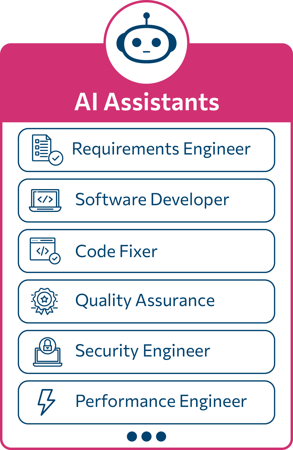 AI Assistants