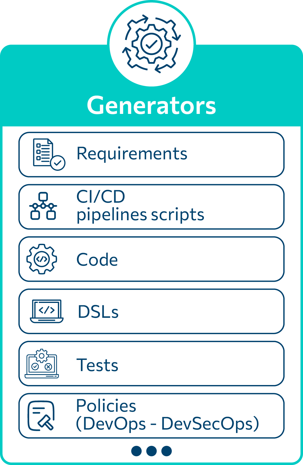 Generators