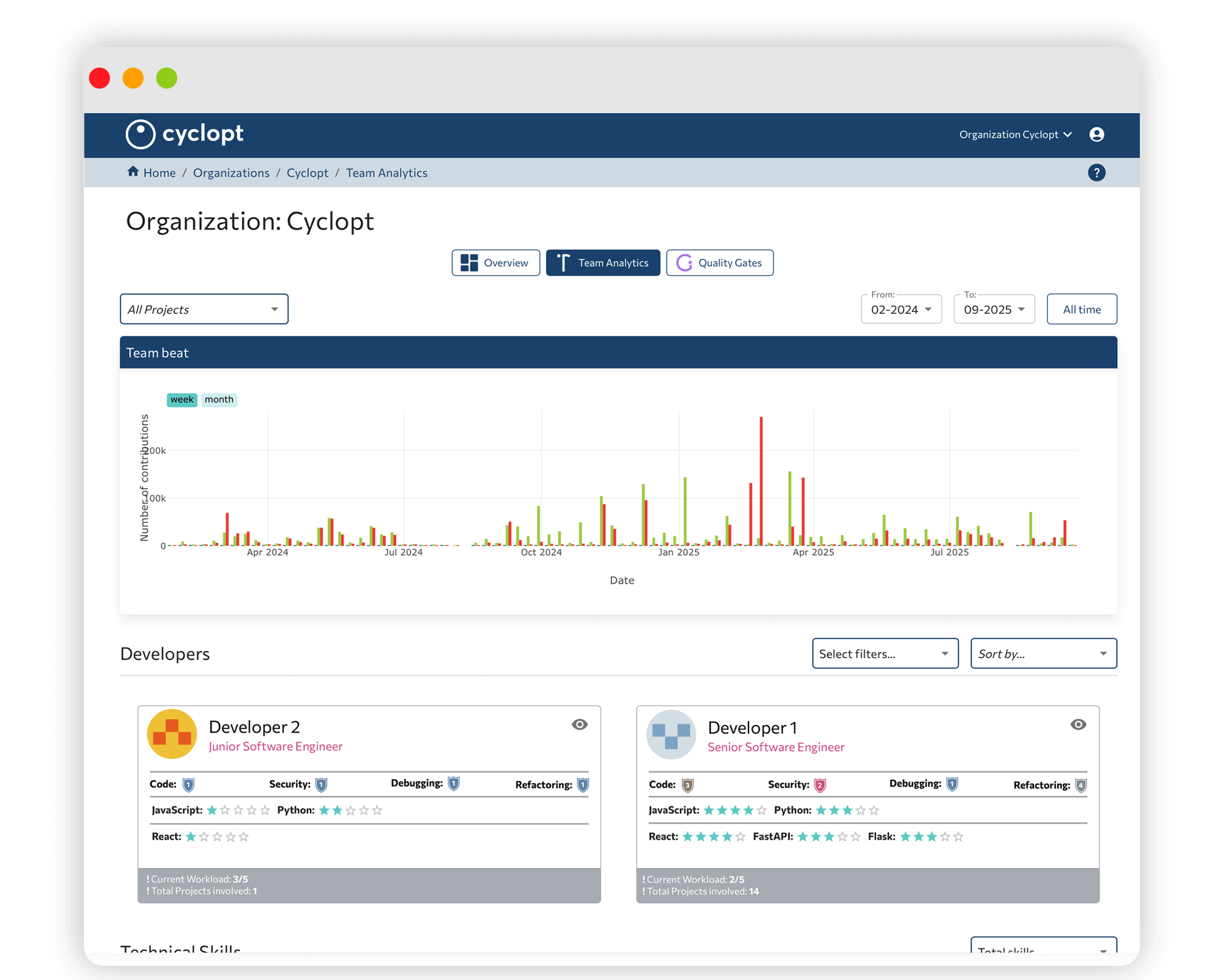 Understand your team without micromanaging. visual representation