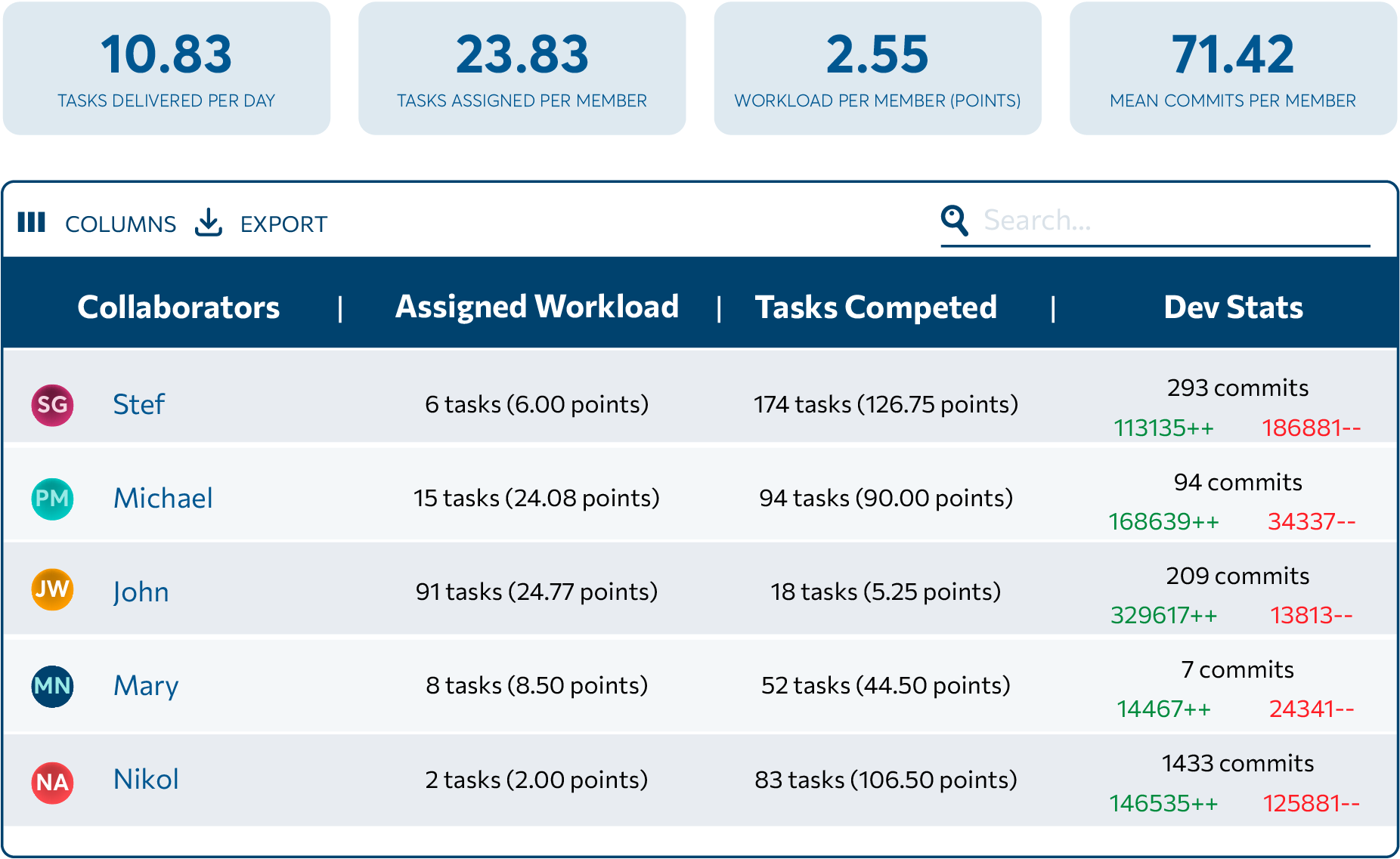 TeamPerformanceImage1 page